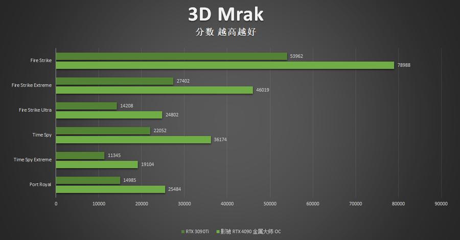 失控玩家最清晰版本来了,比1080p还清晰的高码率,你想看的都在这。+