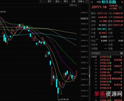 笑傲股市(原书第4版)_威廉·欧奈尔