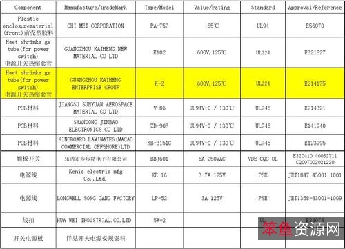 小家电安规资料
