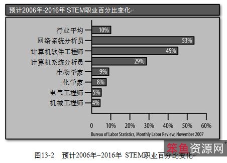 电脑软件:可以将图片无损失按比例放大全自动,采用AI处理。