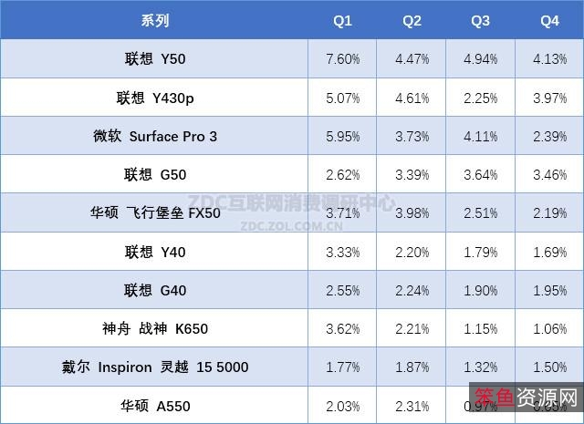 电脑软件:可以将图片无损失按比例放大全自动,采用AI处理。