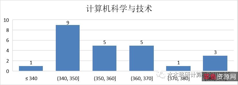 电脑软件:可以将图片无损失按比例放大全自动,采用AI处理。